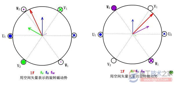 電動機旋轉磁場